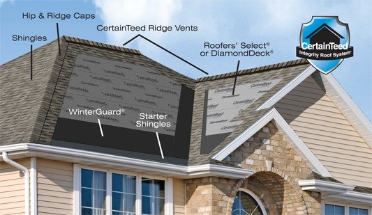Viking Roofing Images